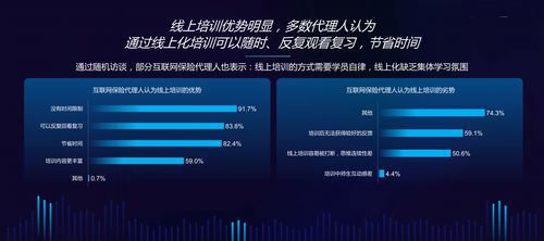 复旦大学发布《中国互联网保险代理人生存状况调查报告》 聚焦个人互联网服务新业态