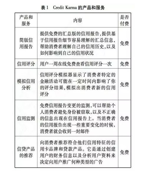 美国个人征信互联网服务趋势 数字化赋能的转型与未来