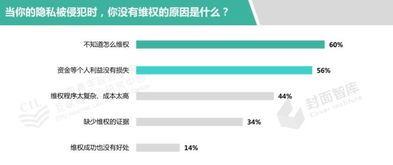 《中国个人信息安全和隐私保护报告》解读 个人互联网服务的法治挑战与路径