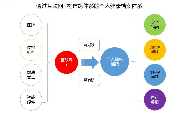 个人健康管理系统案例解析 APP、小程序与网站的全场景个人互联网服务搭建