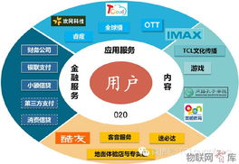 TCL发布双战略 智能互联网与个人服务并举